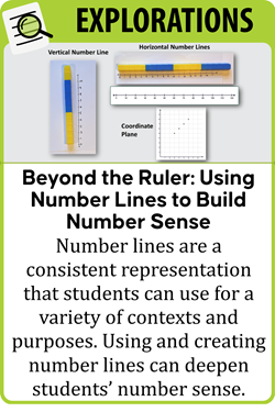 Beyond the Ruler: Using Number Lines to Build Number Sense